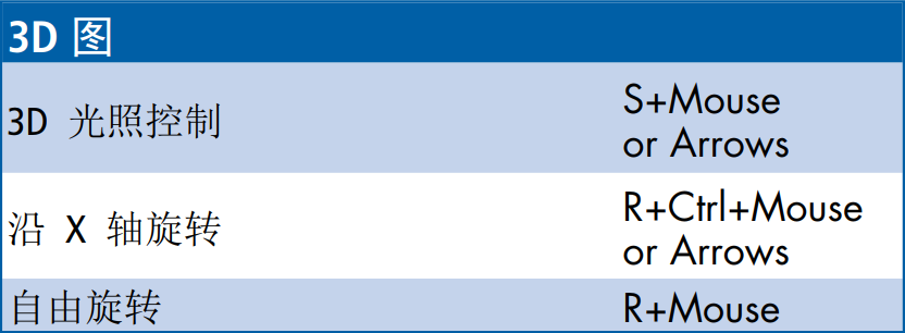 Origin实用快捷键大全，速度收藏！！！的图8