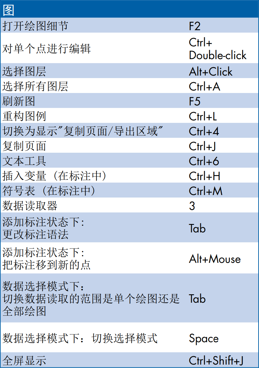 Origin实用快捷键大全，速度收藏！！！的图7
