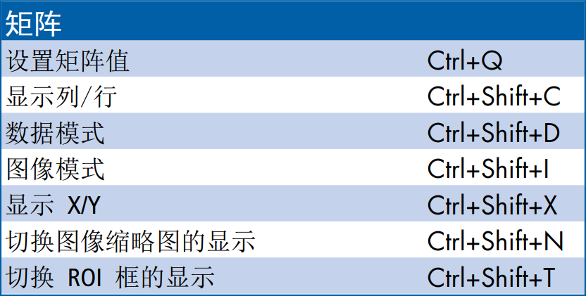 Origin实用快捷键大全，速度收藏！！！的图9