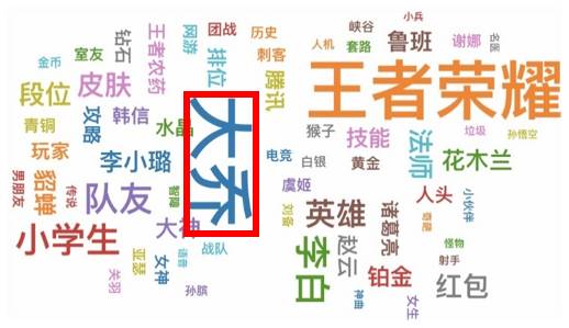 荒野行动科技辅助发卡网,荒野行动透视挂怎么弄