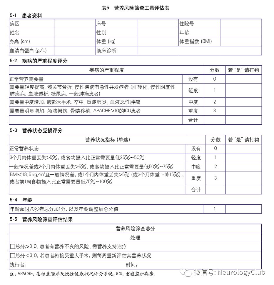 为什么要做吞咽仪器神经指南：中国卒中吞咽障碍与营养管理手册_https://www.jmylbn.com_新闻资讯_第10张