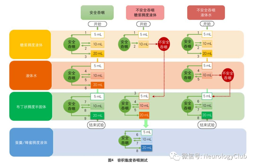 为什么要做吞咽仪器神经指南：中国卒中吞咽障碍与营养管理手册_https://www.jmylbn.com_新闻资讯_第7张