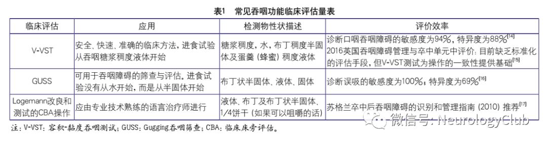 为什么要做吞咽仪器神经指南：中国卒中吞咽障碍与营养管理手册_https://www.jmylbn.com_新闻资讯_第2张