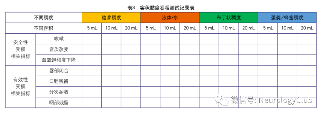 为什么要做吞咽仪器神经指南：中国卒中吞咽障碍与营养管理手册_https://www.jmylbn.com_新闻资讯_第8张