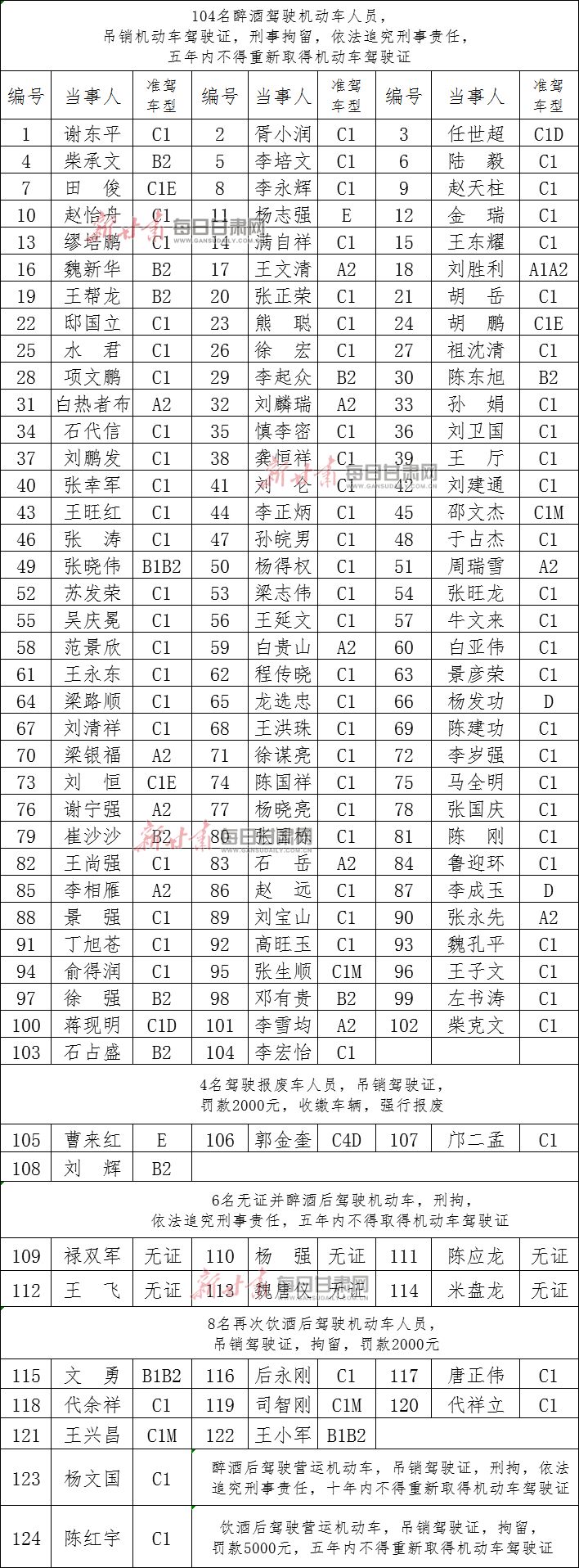 每日甘肃 自由微信 Freewechat