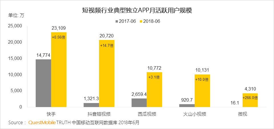 中国移动互联网2018上半年报告 行业报告 第39张
