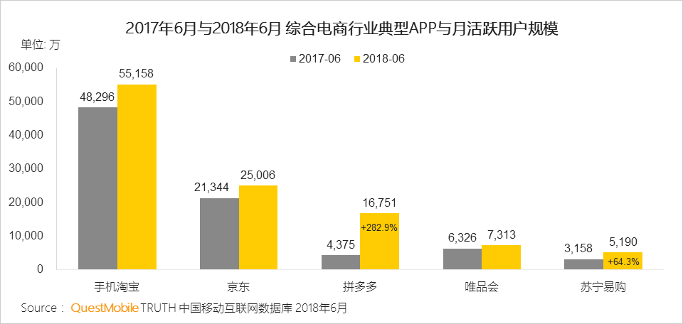 中国移动互联网2018上半年报告 行业报告 第43张