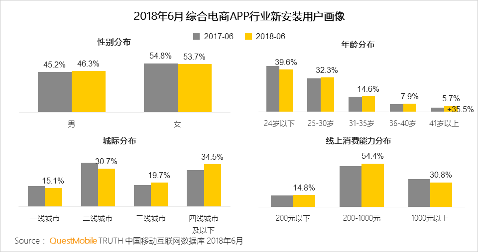 中国移动互联网2018上半年报告 行业报告 第42张