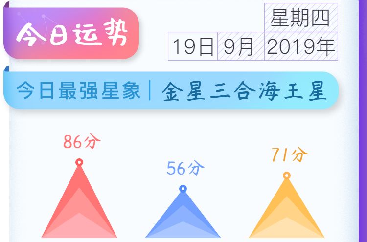 射手座今日运势 09 19 星期四 射手日运 微信公众号文章阅读 Wemp