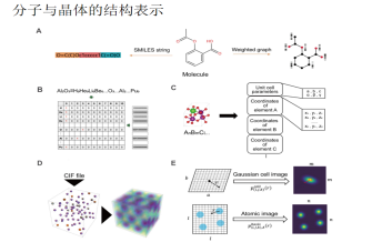 独热编码_独热编码_独热编码