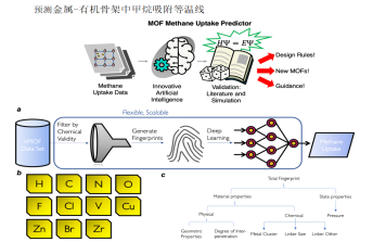 独热编码_独热编码_独热编码