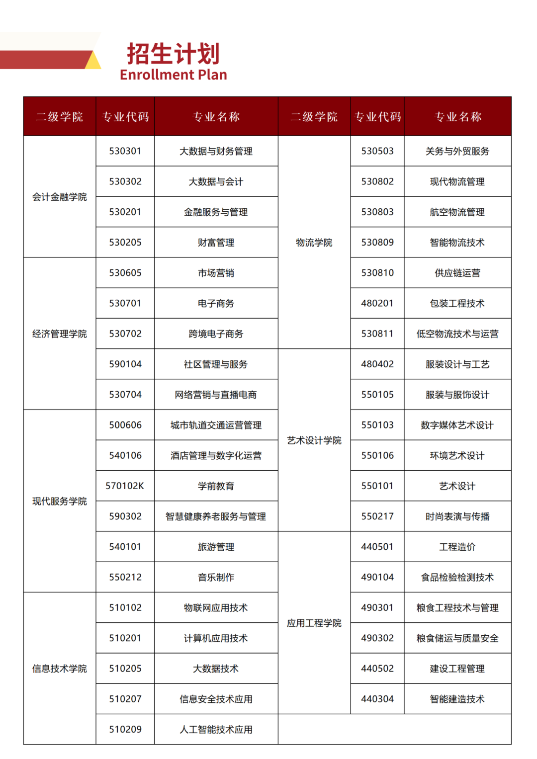 甘肃财贸职业学院 2026年招生简章_04.png