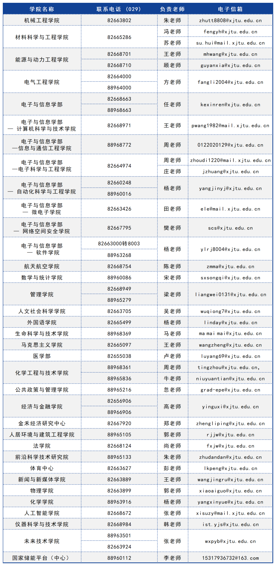 西安交通大学2024年推荐免试研究生招生章程