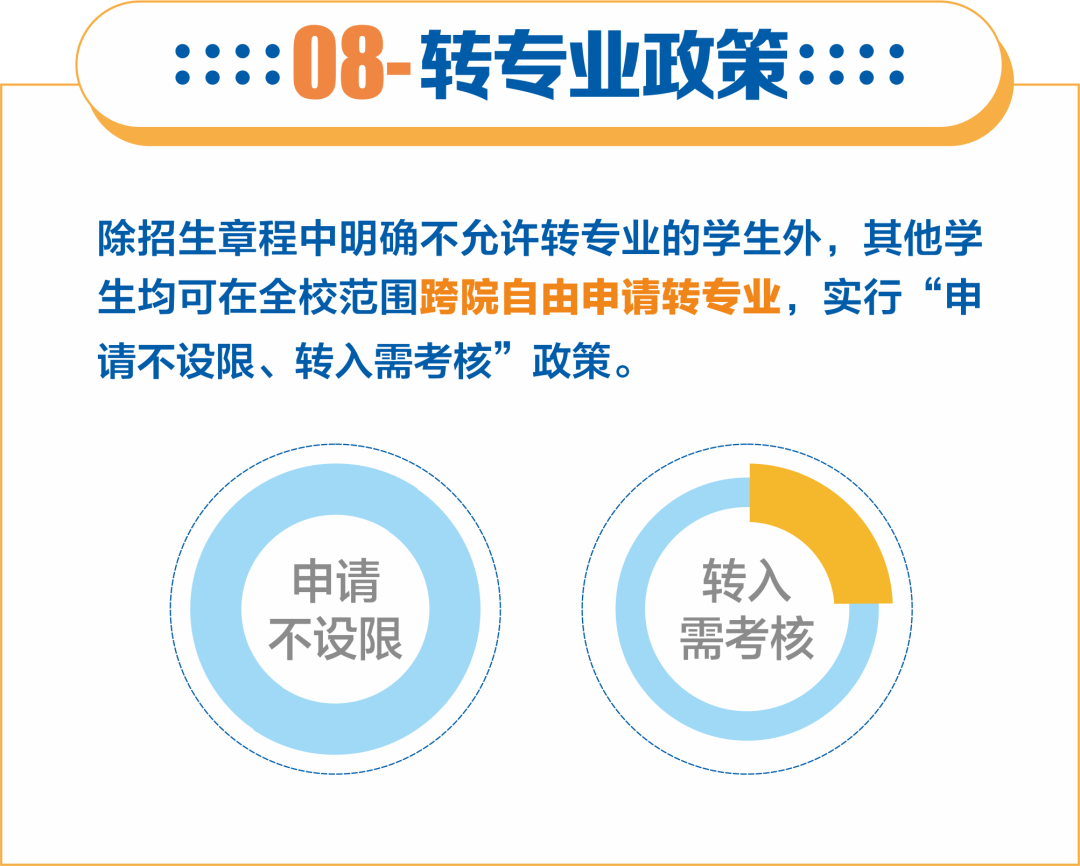 重磅!西安交通大学2024高考扩招50人,招生计划达6150人!