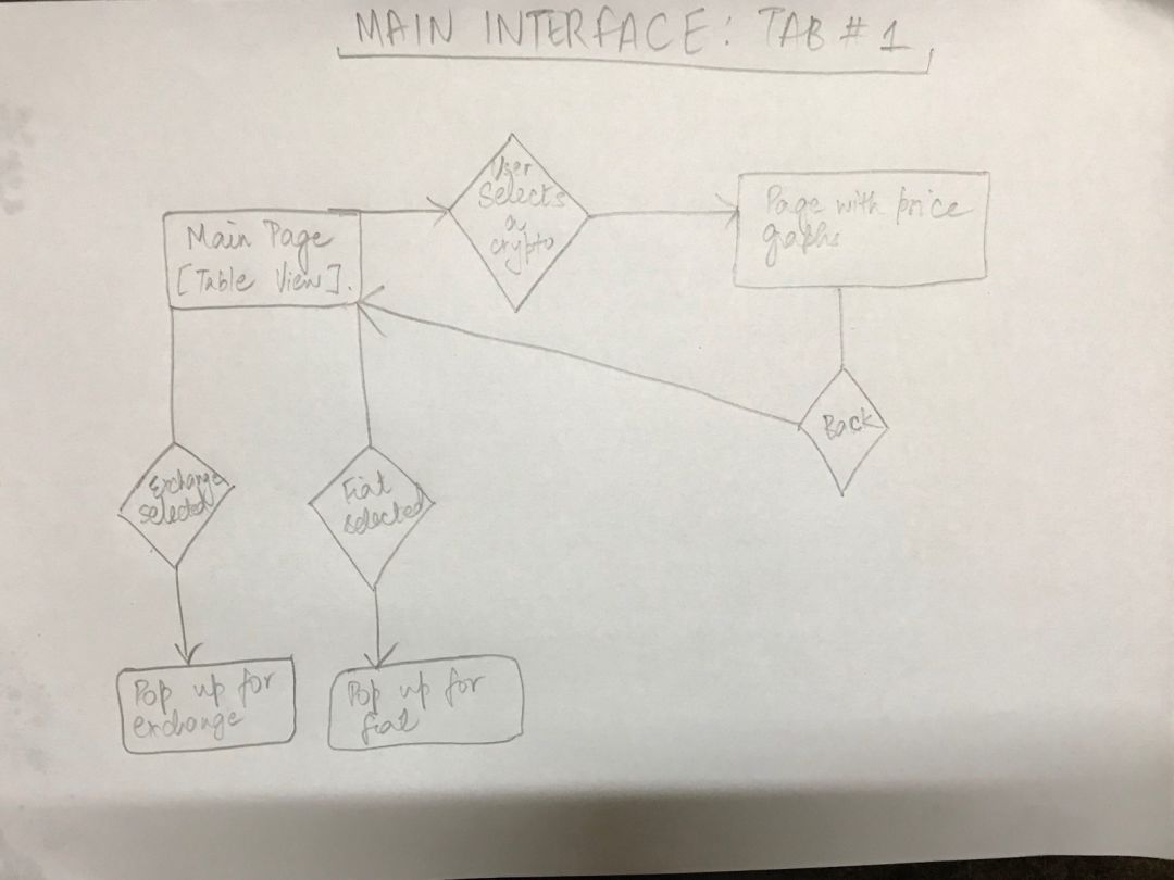 从零开始设计一个漂亮的移动 APP