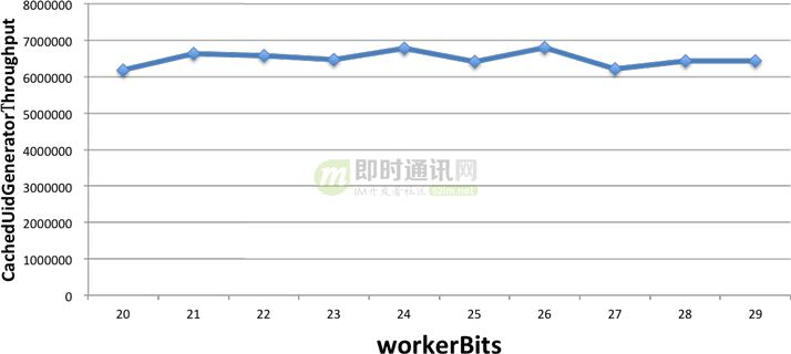 java xsd 生成java_java代码怎么生成软件_java代码生成器