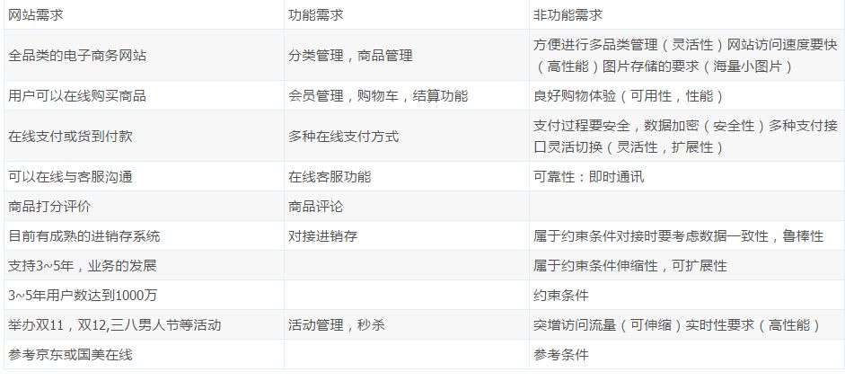 如何设计高性能、高并发、高可用的系统。第15张