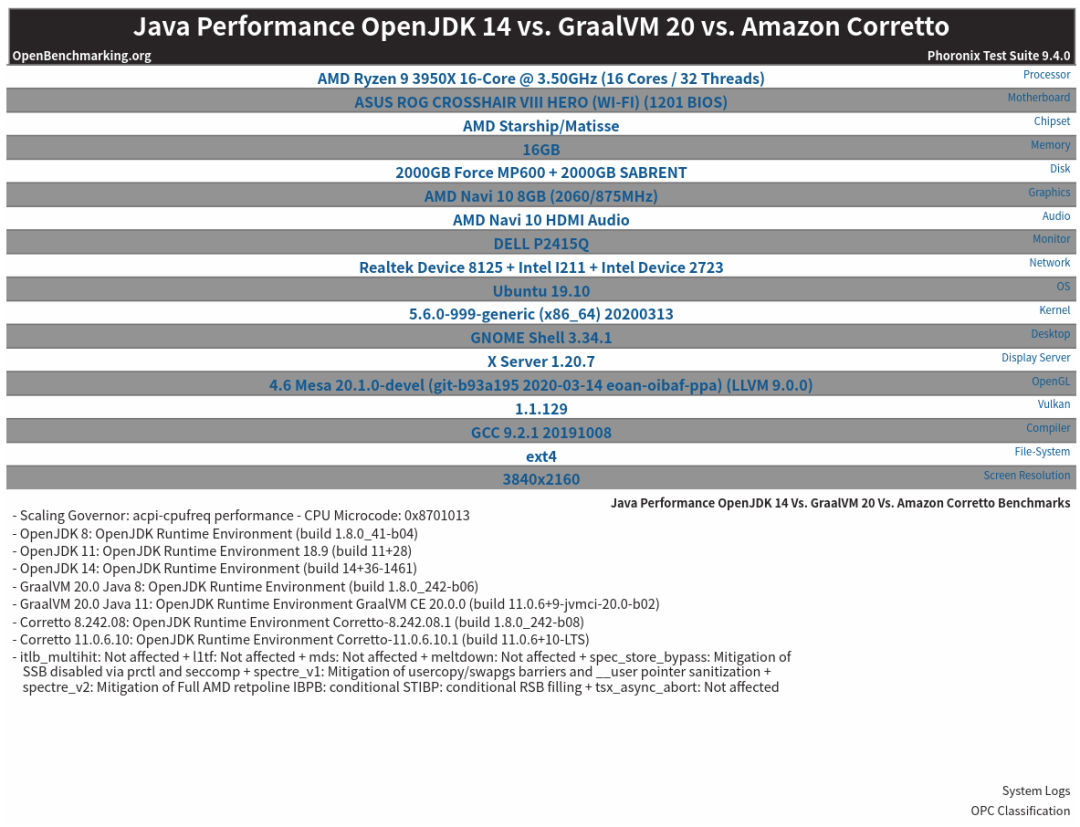 性能测试 Openjdk Vs Graalvm Vs Amazon Corretto Osc开源社区 微信公众号文章 微小领