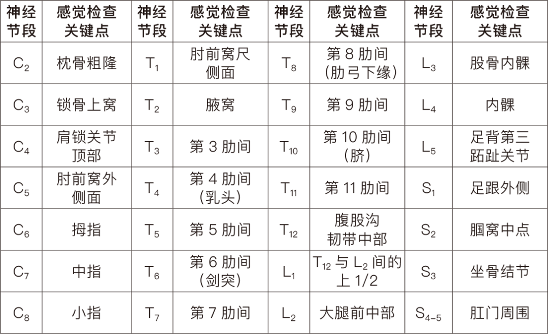 有问必答｜脊柱外科常用数据和英文缩写汇总