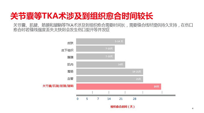 倒刺线怎么缝合鱼骨倒刺线在膝关节置换术中的应用_https://www.jmylbn.com_新闻资讯_第4张