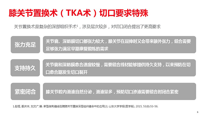 倒刺线怎么缝合鱼骨倒刺线在膝关节置换术中的应用_https://www.jmylbn.com_新闻资讯_第6张
