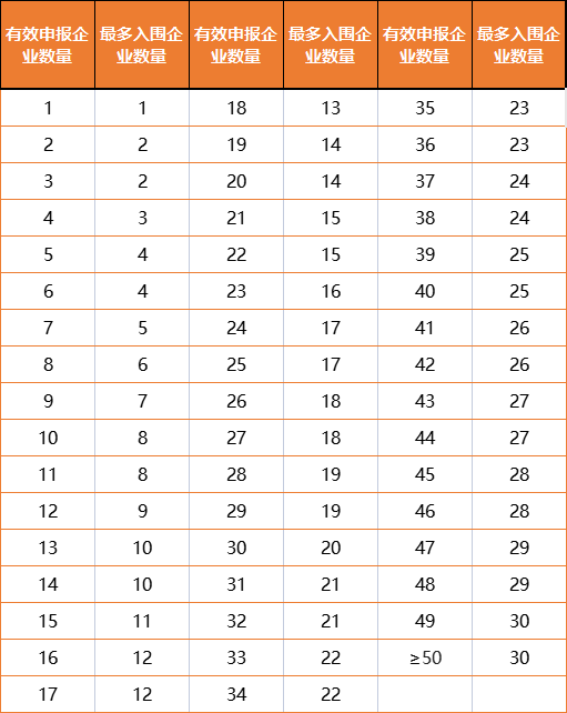 骨科什么耗材比较好卖骨科脊柱耗材国家集采来了！覆盖14个产品系统类别_https://www.jmylbn.com_新闻资讯_第2张