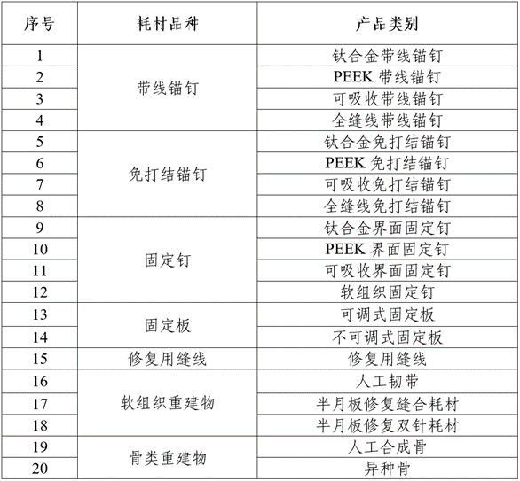 骨科什么耗材比较好卖第四批骨科医用耗材集采正式启动，锁定运动医学类_https://www.jmylbn.com_新闻资讯_第2张