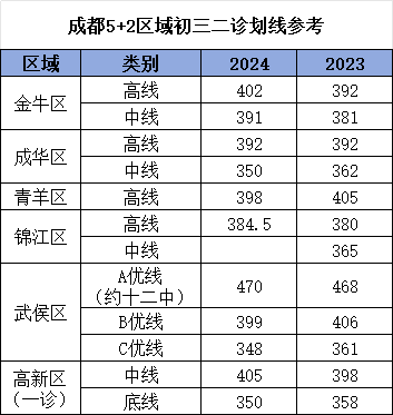 實驗中學的錄取分數線_實驗中學錄取分數線_2021年實驗中學分數線