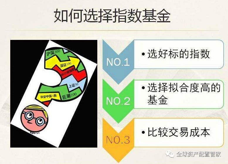 升级版指数基金： 指数增强基金，了解一下吧？