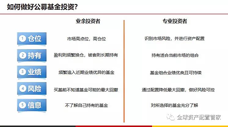 升级版指数基金： 指数增强基金，了解一下吧？