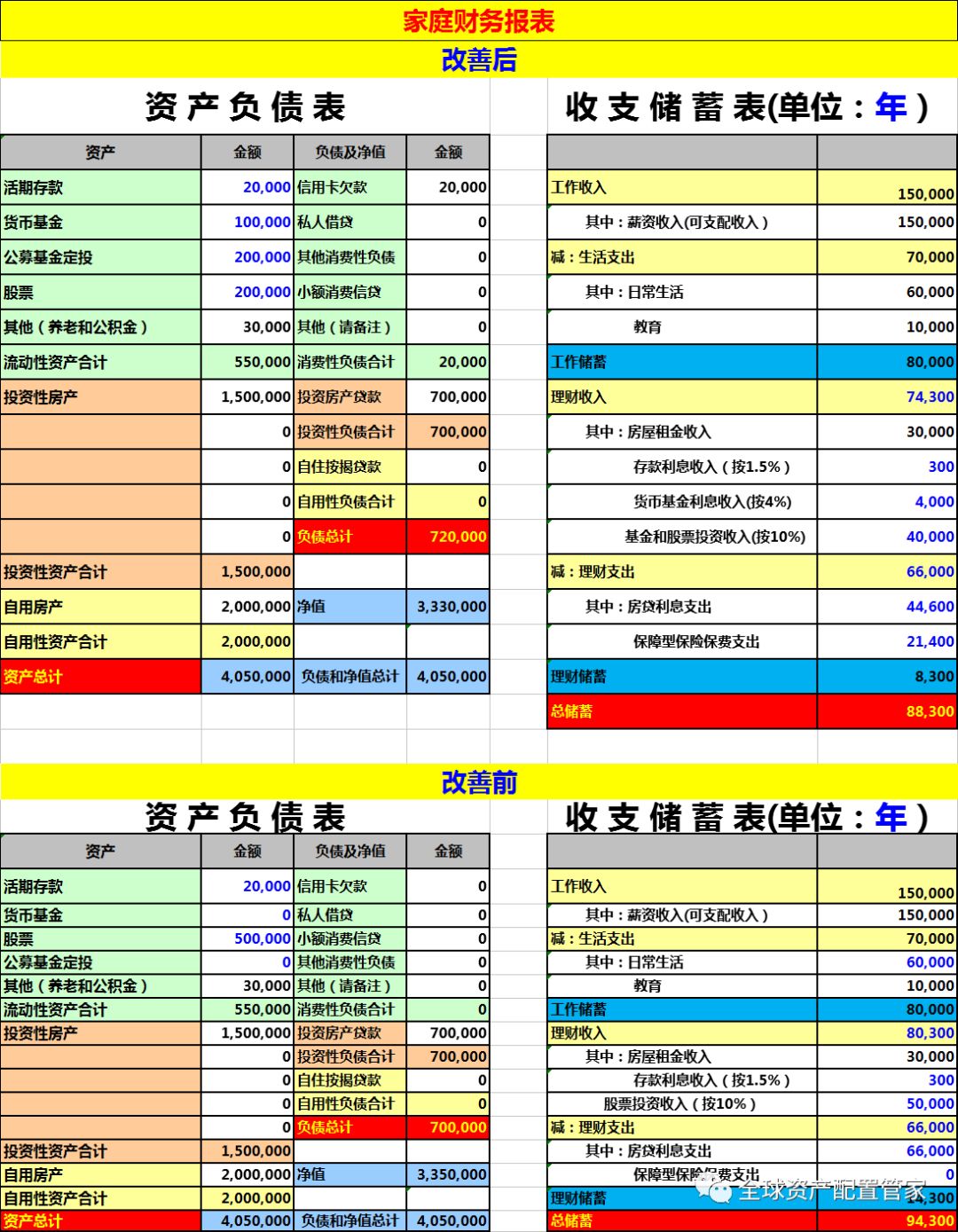 七个理财小知识,帮你快速提升投资理财能力!