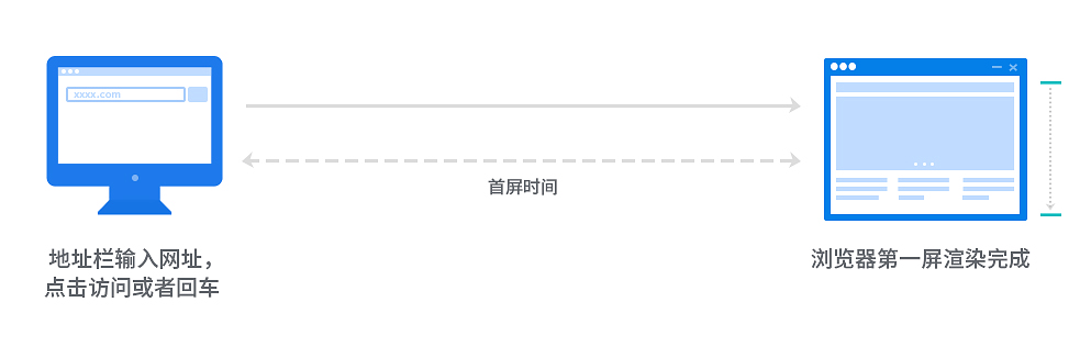 前端性能体优化，这几个小技巧你需要记住！