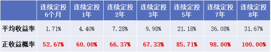 基金定投丨定投迷惑行为大赏