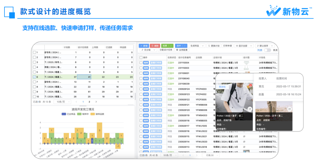 数字化时代的服装企业：供应链系统的力量(图10)