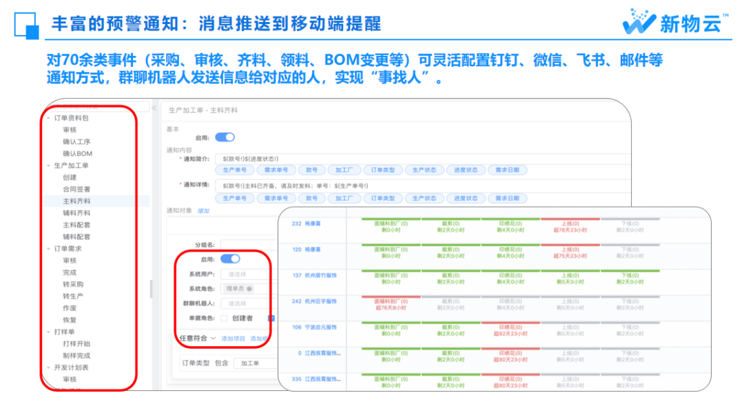 数字化时代的服装企业：供应链系统的力量(图5)