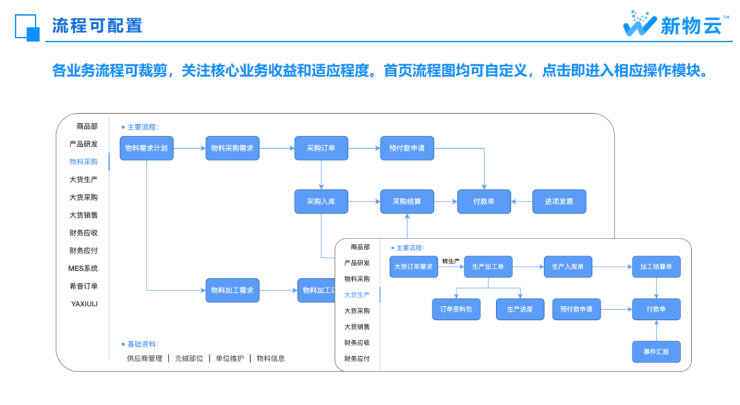 数字化时代的服装企业：供应链系统的力量(图3)