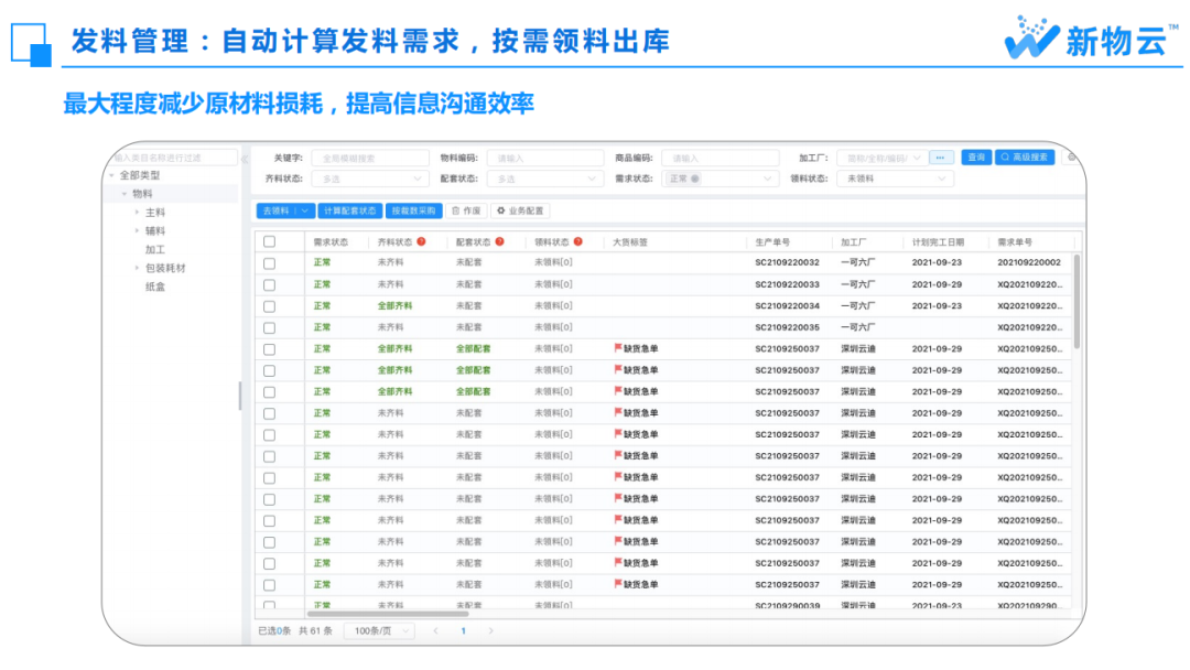 数字化时代的服装企业：供应链系统的力量(图8)