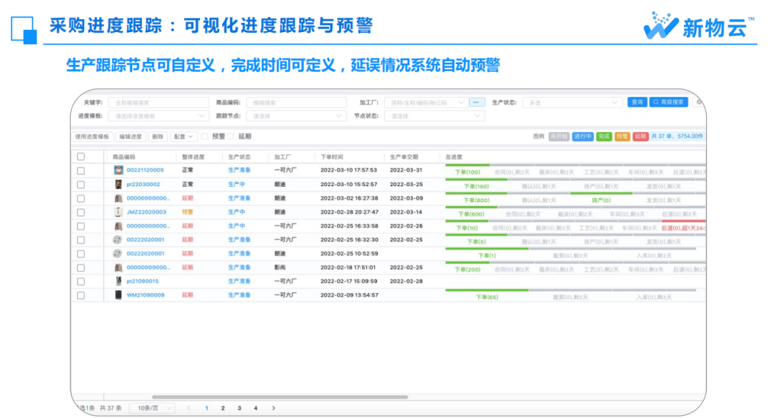 数字化时代的服装企业：供应链系统的力量(图9)