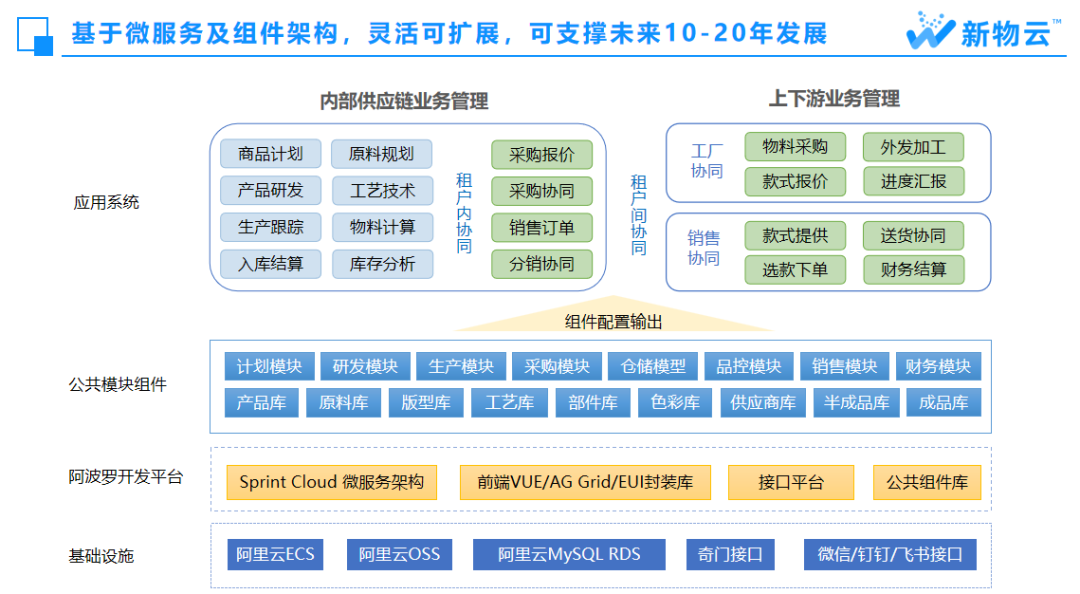 数字化时代的服装企业：供应链系统的力量(图13)