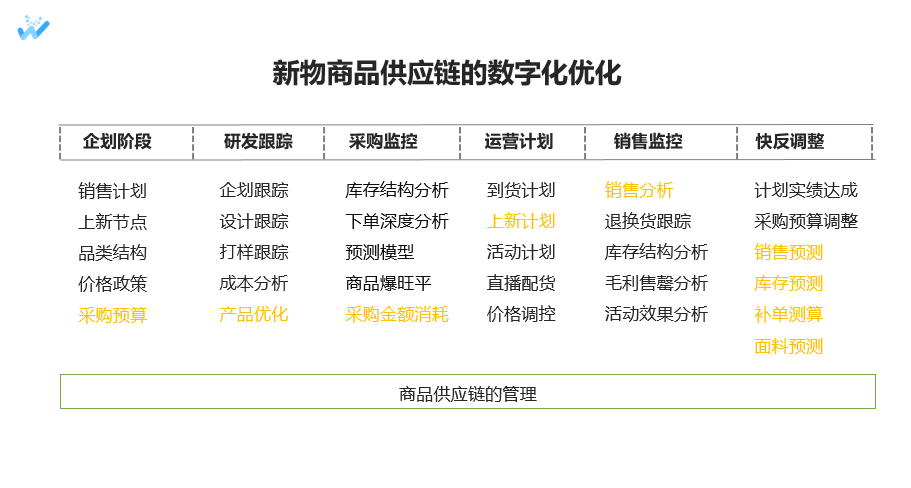 如何重塑服装业竞争新优势？行业最具影响力领袖为你揭晓(图15)