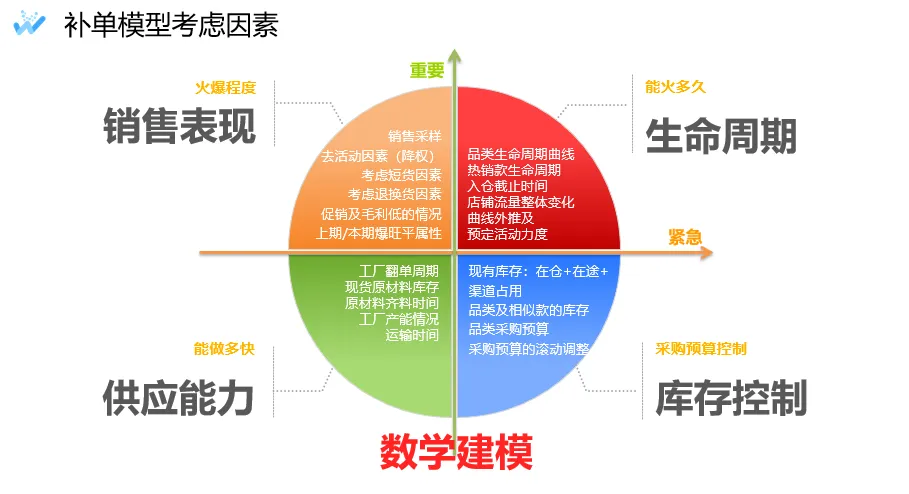 如何重塑服装业竞争新优势？行业最具影响力领袖为你揭晓(图14)