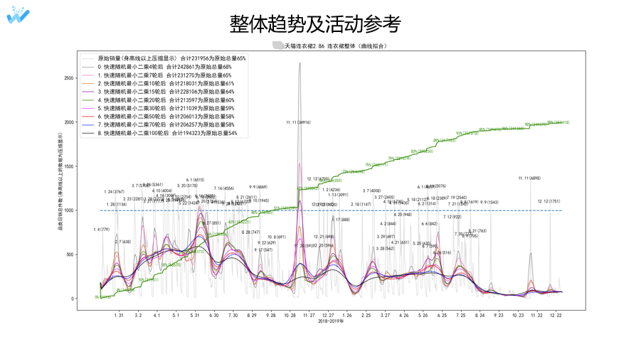 如何重塑服装业竞争新优势？行业最具影响力领袖为你揭晓(图12)