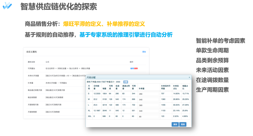 如何重塑服装业竞争新优势？行业最具影响力领袖为你揭晓(图13)