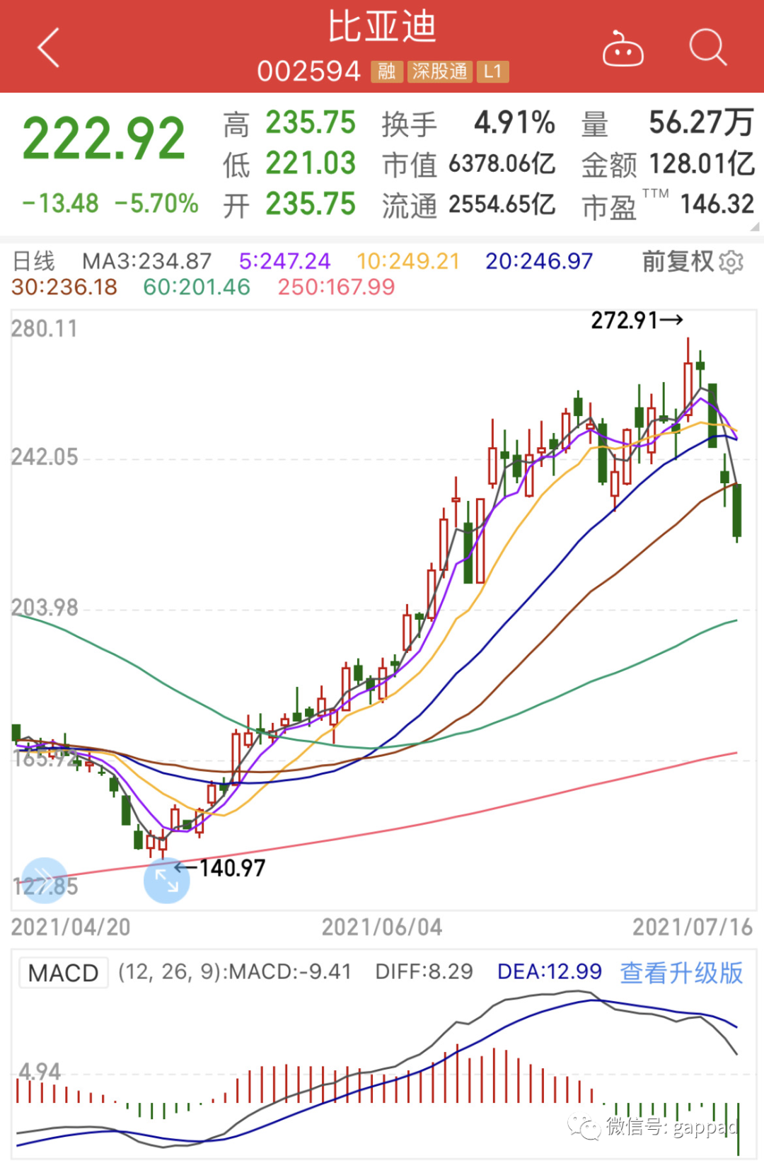 股票基本态势怎样看