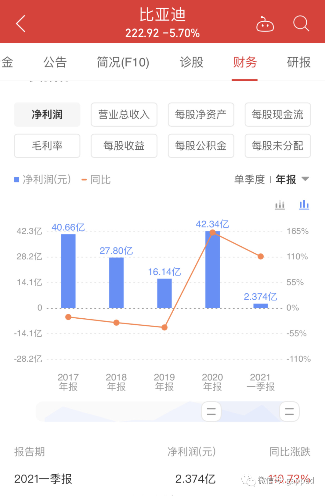 股票基本态势怎样看