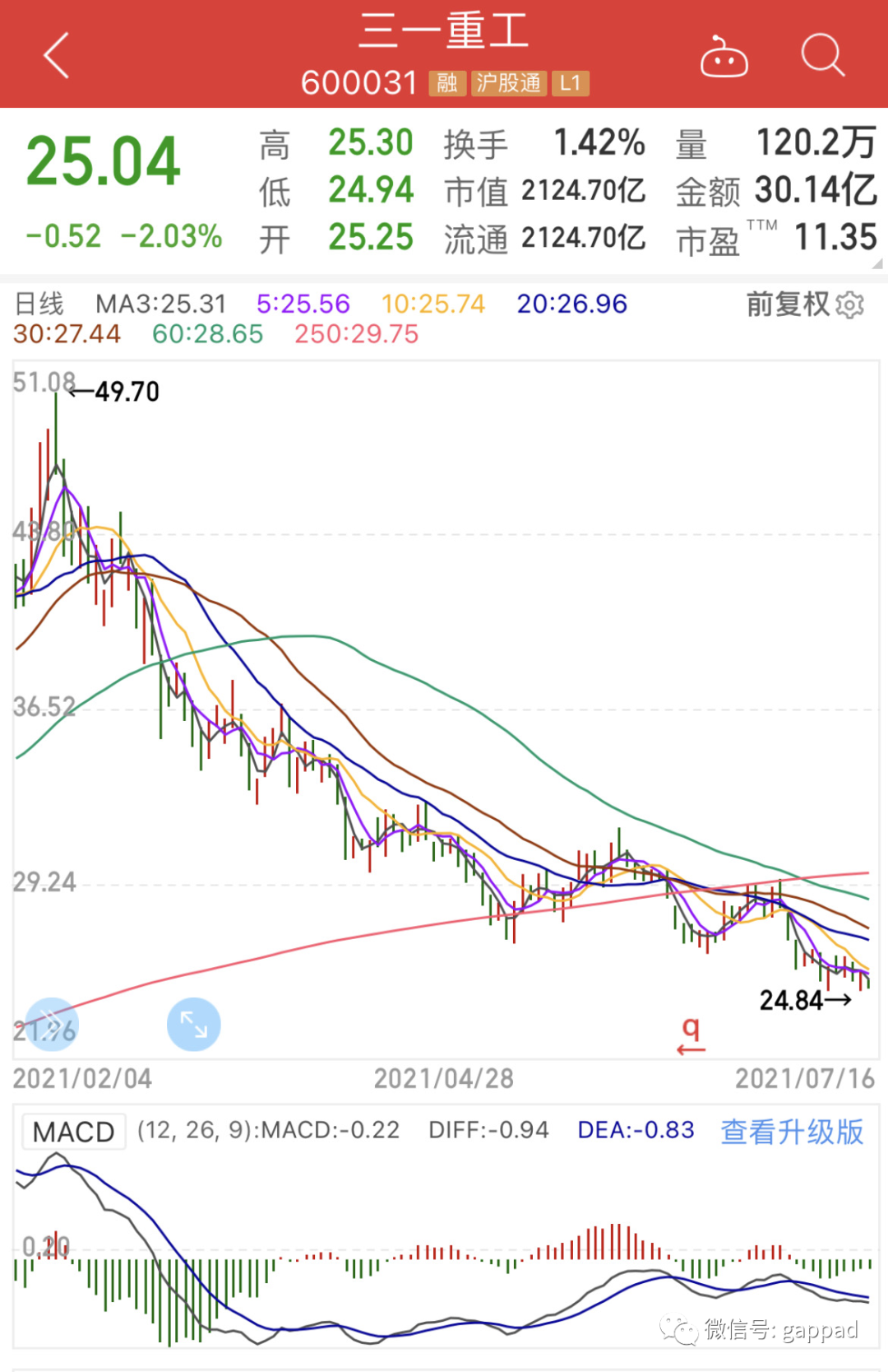 股票基本态势怎样看