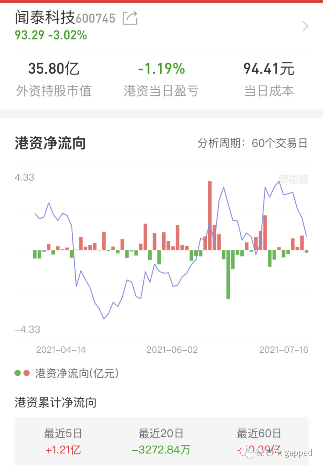 股票基本态势怎样看