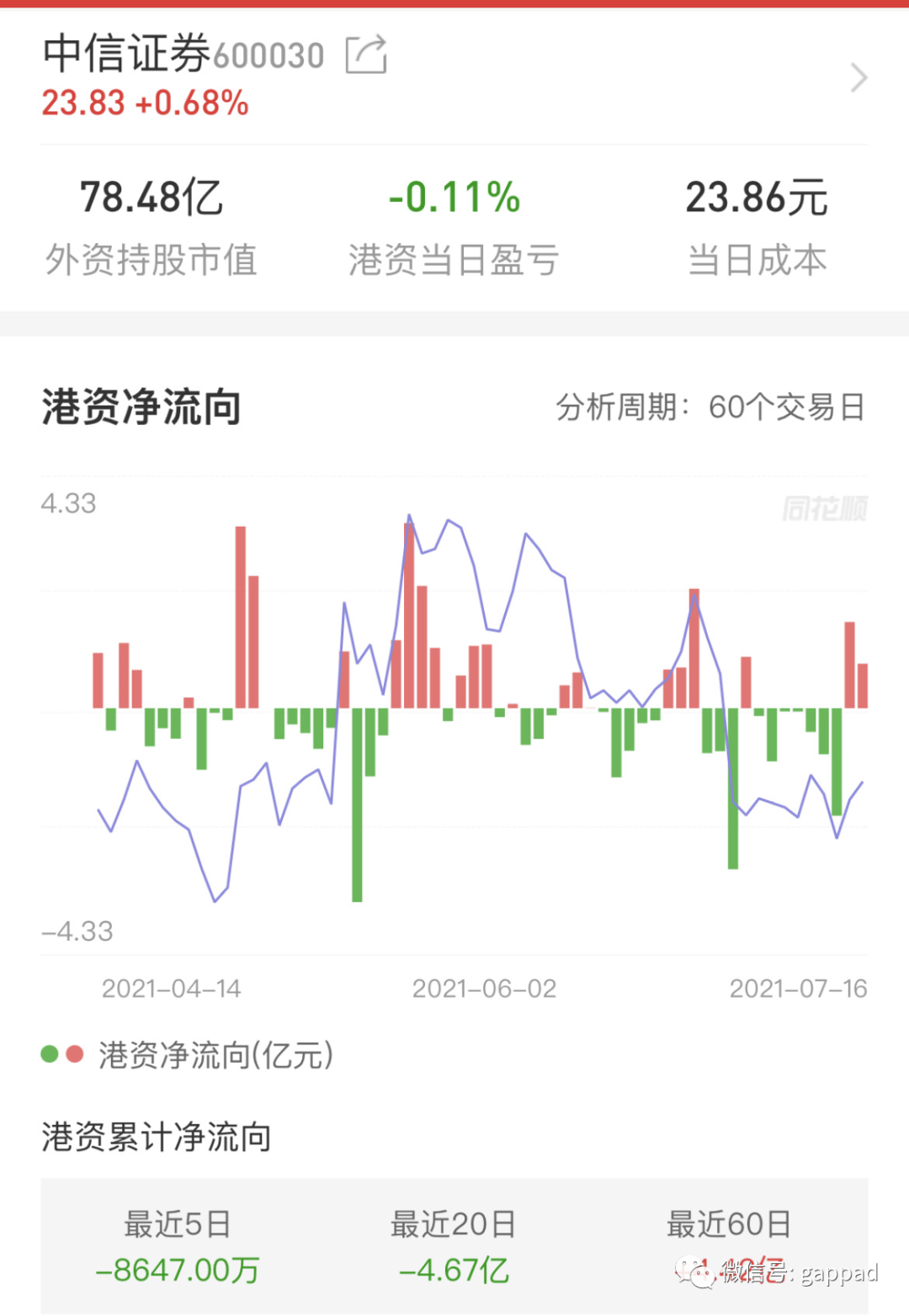 股票基本态势怎样看