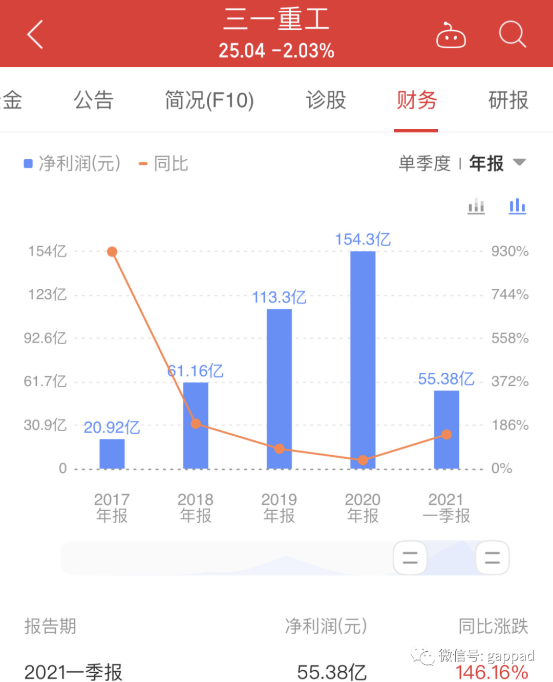 股票基本态势怎样看