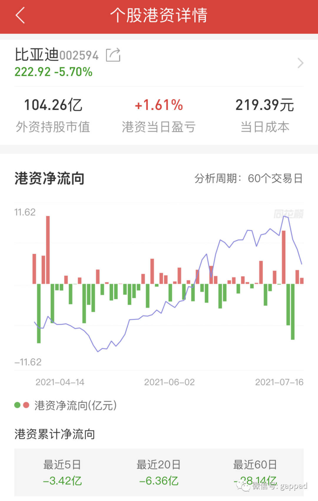 股票基本态势怎样看